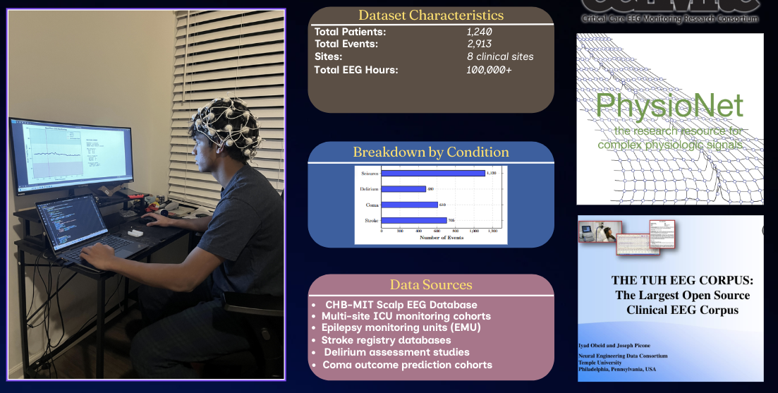 Brainwaves
